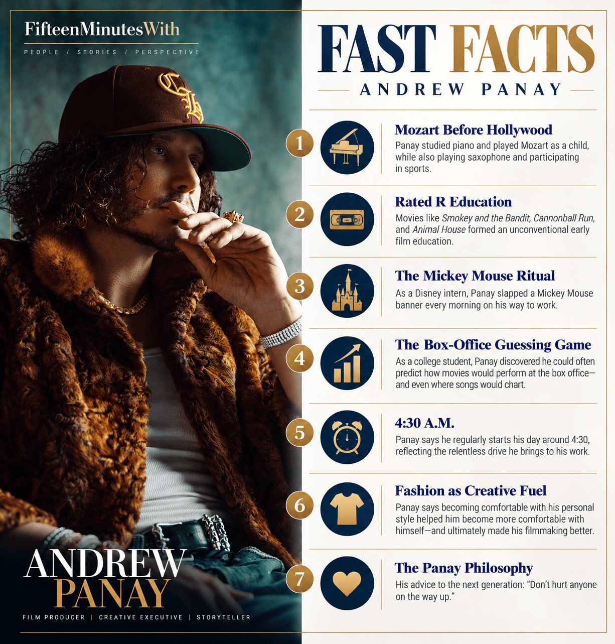 Fast-Facts-Panay-Andrew-IMG-Full-Size-Compressed Andrew Panay Fast Facts